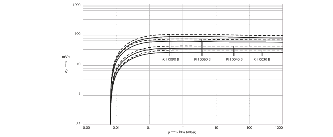 Zebra RH 0060 B雙級旋片真空泵 Zebra RH 0060 B雙級旋片真空泵