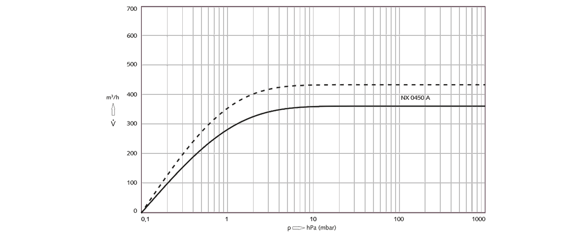 COBRA NX 0450 A螺桿真空泵 COBRA NX 0450 A螺桿真空泵