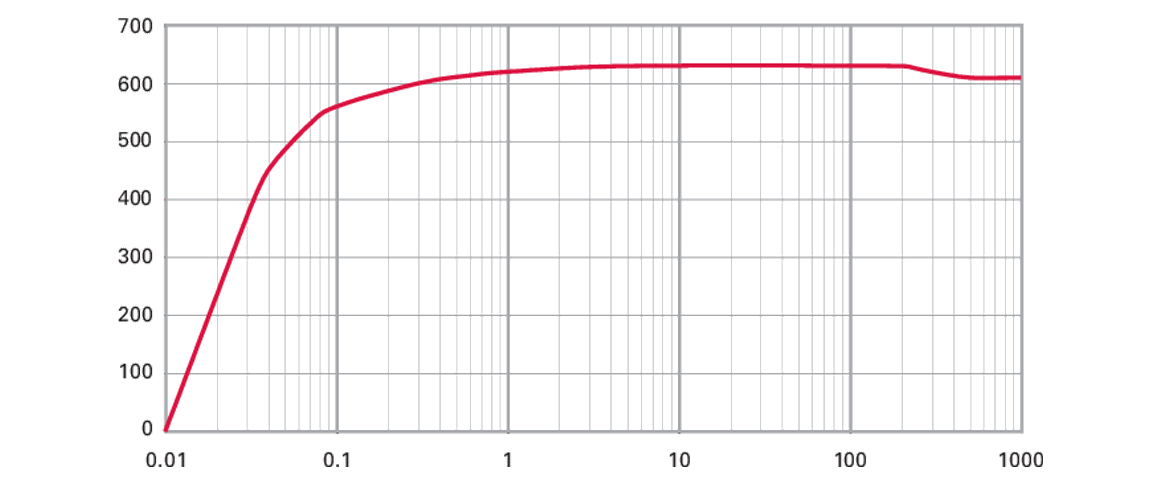 Hepta 630 P螺桿真空泵 Hepta 630 P螺桿真空泵