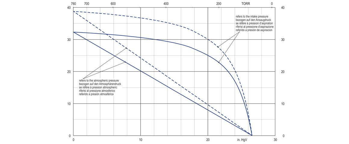 KVX 3.60真空泵 KVX 3.60真空泵