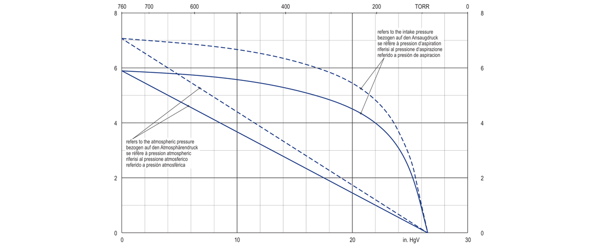 VX 4.10真空泵 VX 4.10真空泵