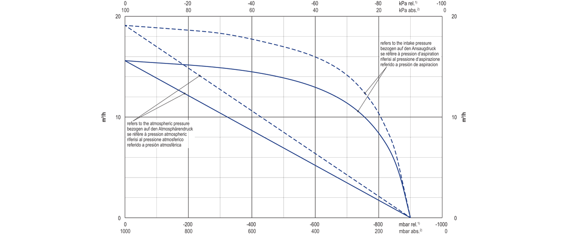 VX 4.16真空泵 VX 4.16真空泵