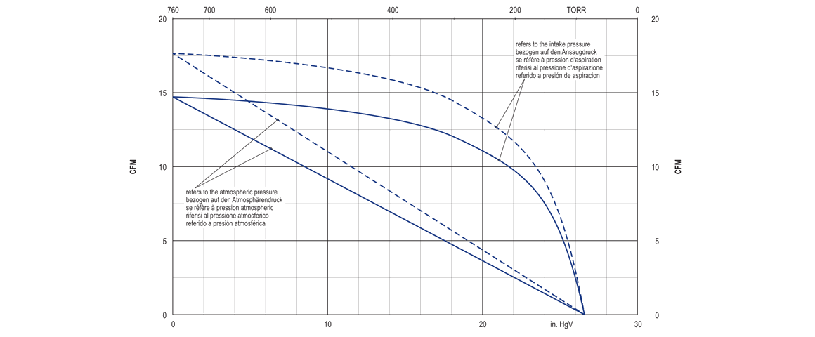 VX 4.25真空泵 VX 4.25真空泵
