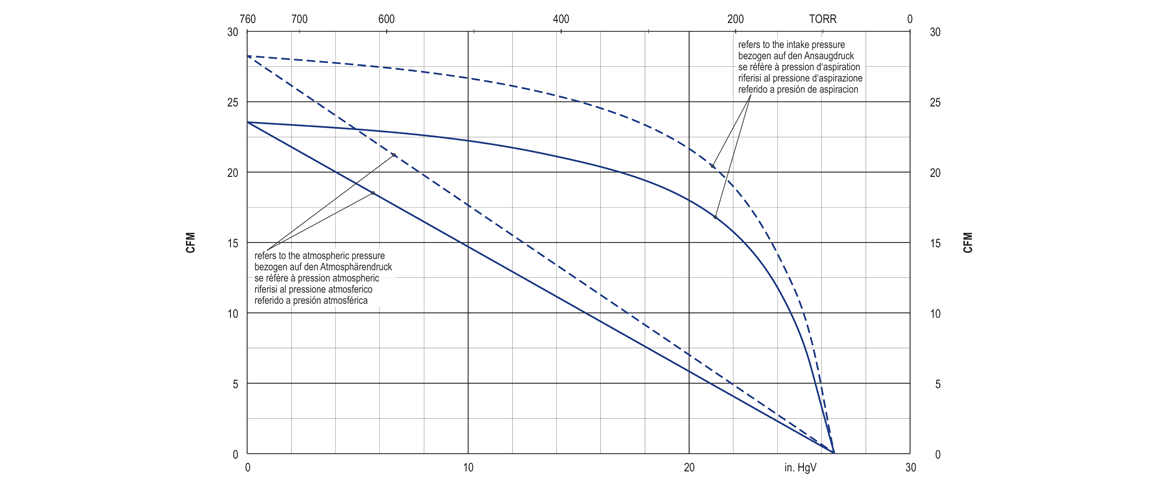 VX 4.40真空泵 VX 4.40真空泵