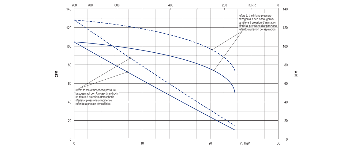 VXLF 2.250真空泵 VXLF 2.250真空泵
