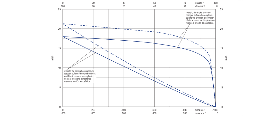 U4.20旋片真空泵 U4.20旋片真空泵