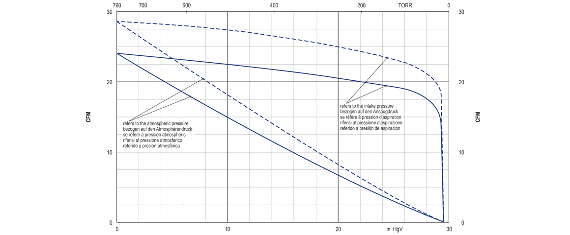 U4.40旋片真空泵 U4.40旋片真空泵