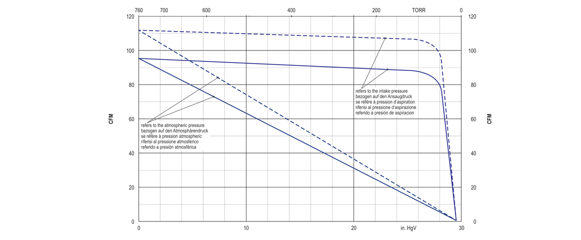 U4.165SA/K旋片真空泵 U4.165SA/K旋片真空泵