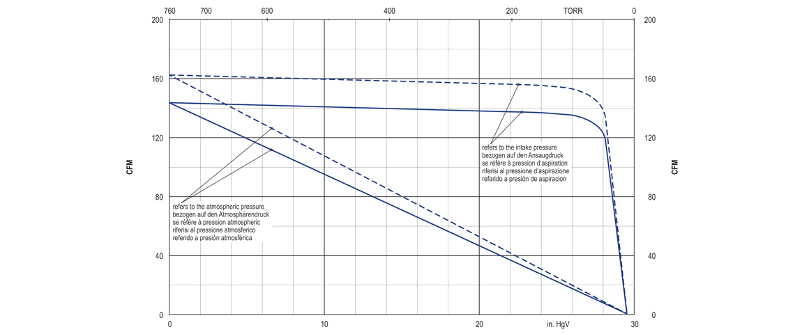 U4.250旋片真空泵 U4.250旋片真空泵