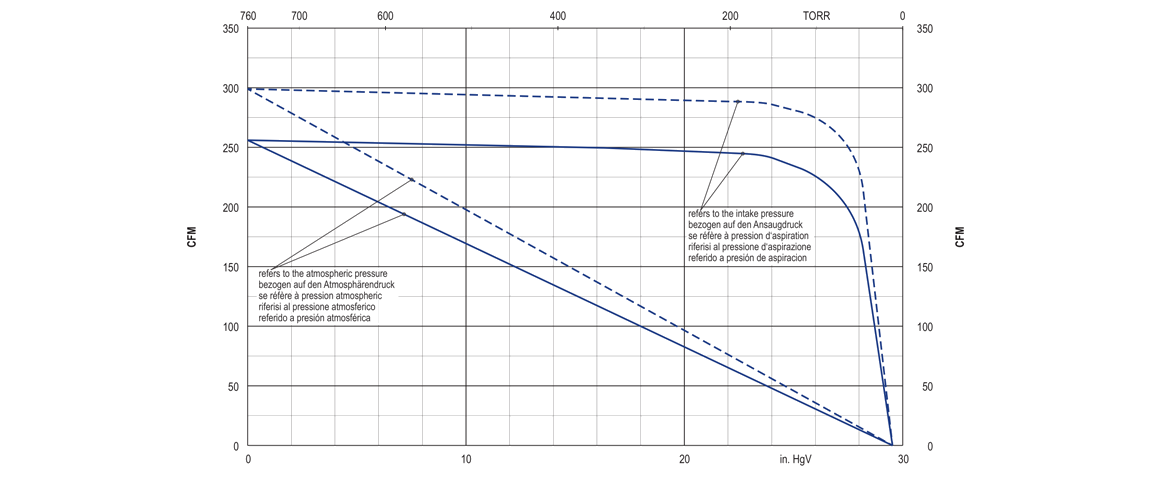 U4.400SA/K旋片真空泵 U4.400SA/K旋片真空泵
