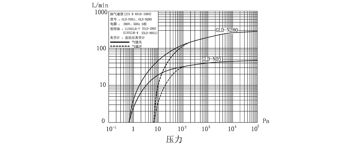 GLD-N051旋片真空泵 GLD-N051旋片真空泵