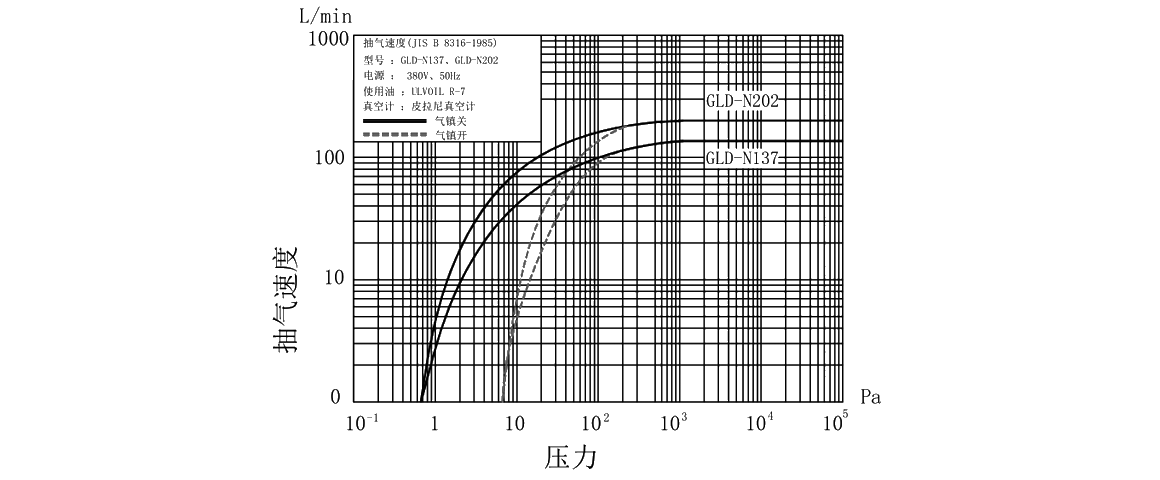 GLD-N137旋片真空泵 GLD-N137旋片真空泵