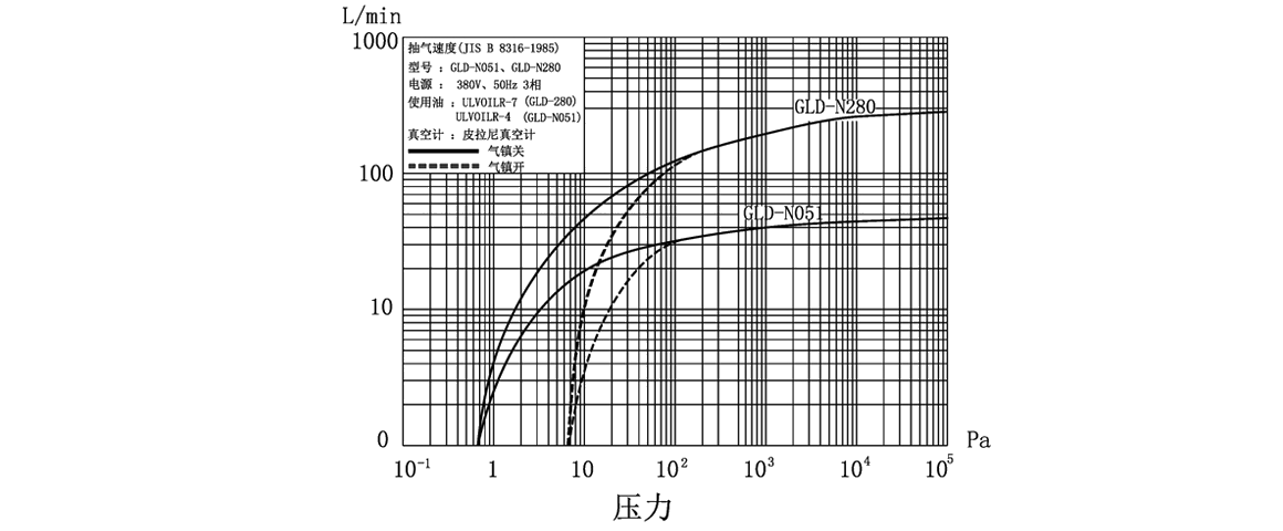 GLD-N136旋片真空泵 GLD-N136旋片真空泵