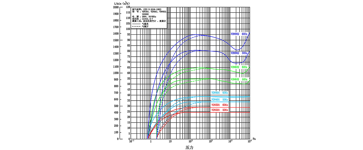 VDN401油旋片真空泵 VDN401油旋片真空泵