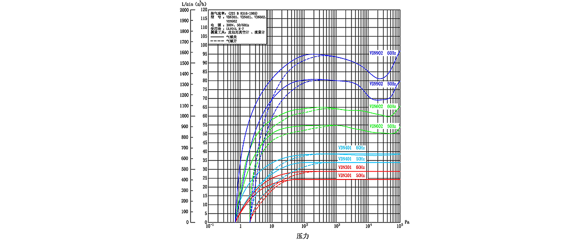 VDN602油旋片真空泵 VDN602油旋片真空泵