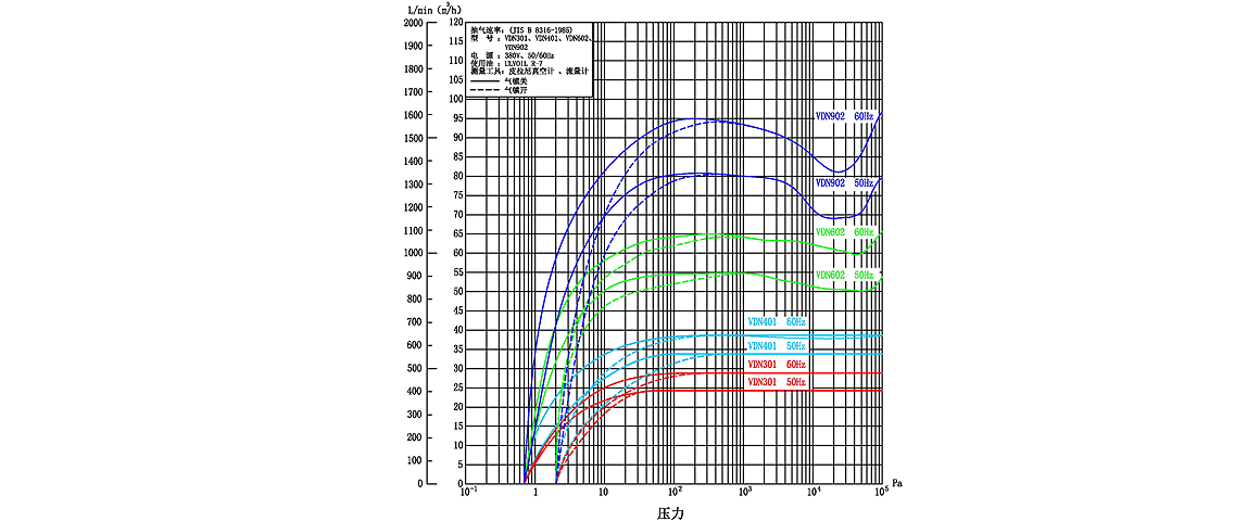 VSN1501油旋片真空泵 VSN1501油旋片真空泵