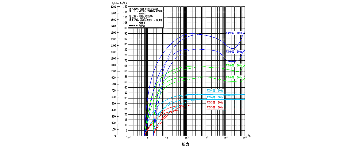 VSN2401油旋片真空泵 VSN2401油旋片真空泵
