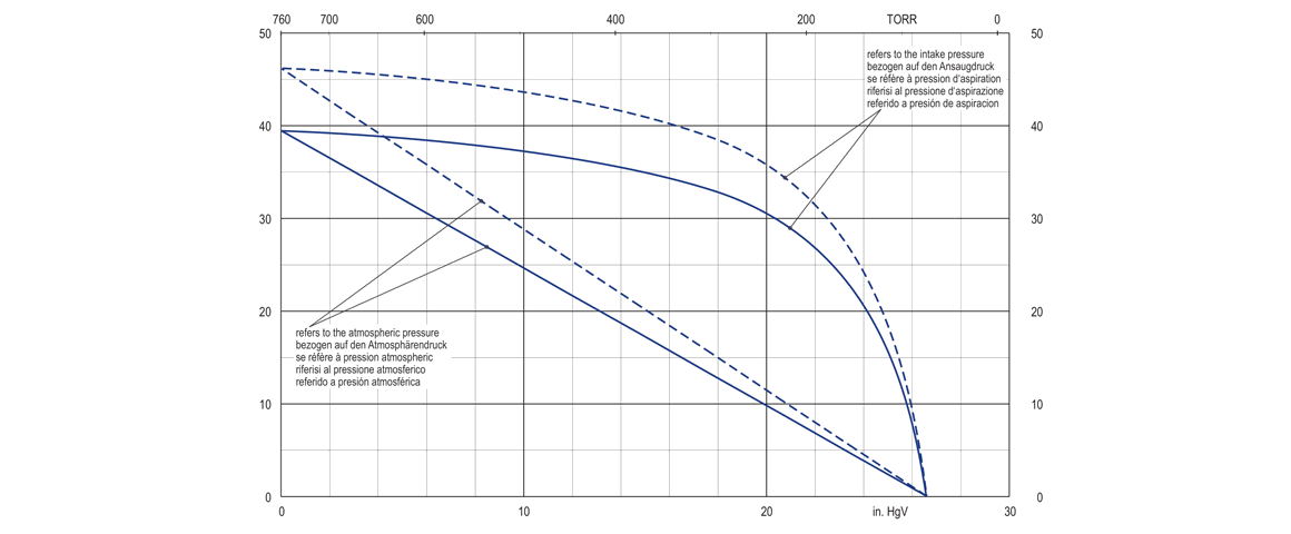 kvt3.80旋片真空泵曲線圖.png kvt3.80旋片真空泵曲線圖.png