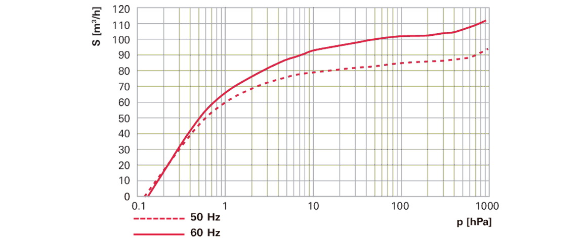 Hena 101單級(jí)旋片真空泵 Hena 101單級(jí)旋片真空泵