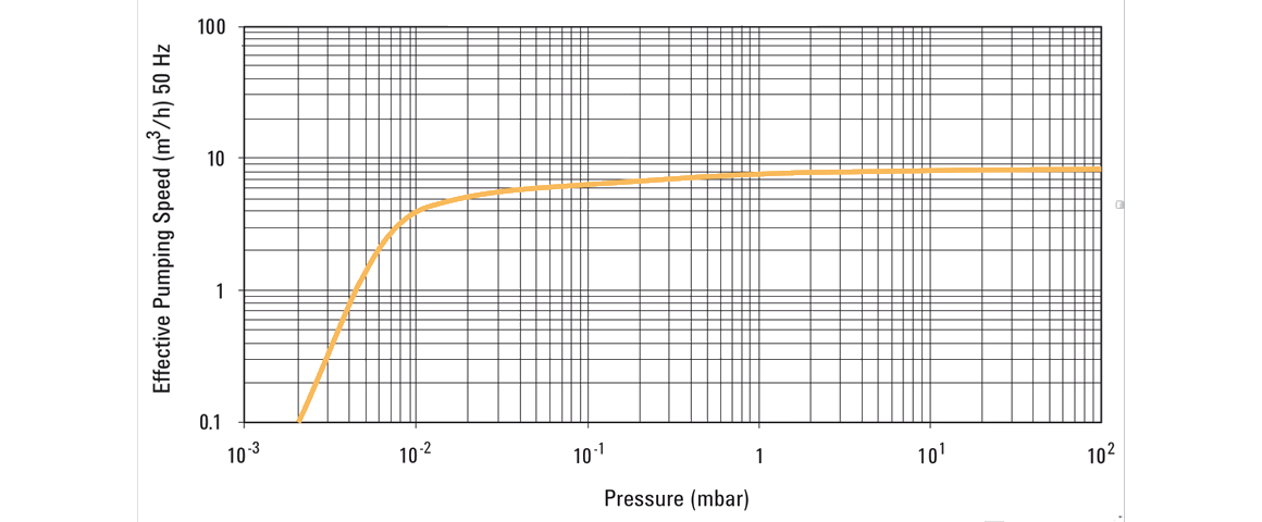 DS 202雙級(jí)旋片真空泵 DS 202雙級(jí)旋片真空泵