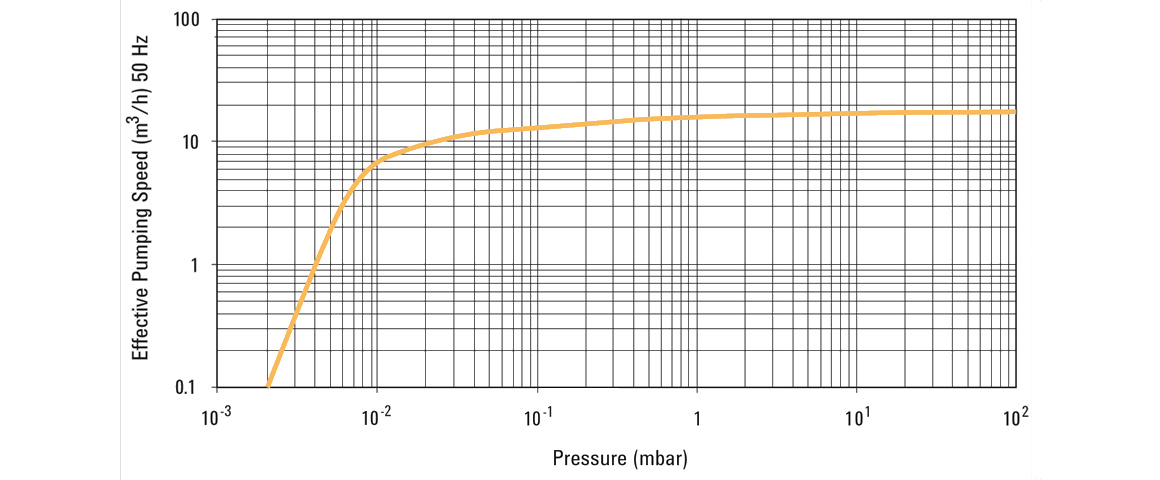 DS 402雙級(jí)旋片真空泵 DS 402雙級(jí)旋片真空泵