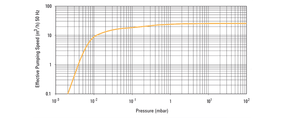 DS 602雙級旋片真空泵 DS 602雙級旋片真空泵