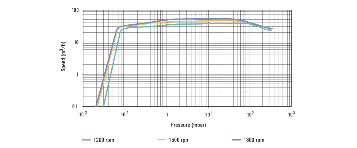 MS 40+單級(jí)旋片真空泵 MS 40+單級(jí)旋片真空泵