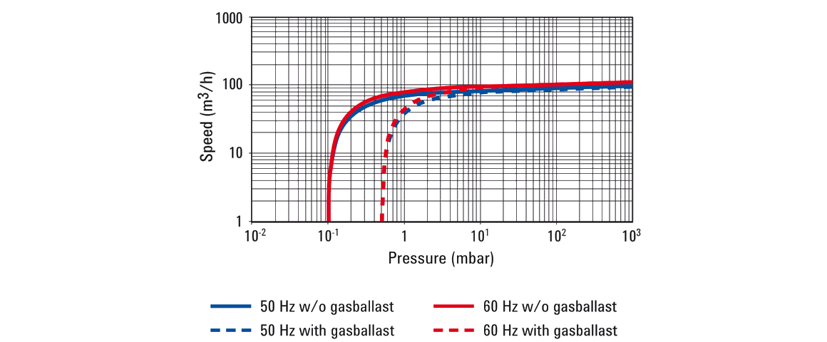MS-101單級(jí)旋片真空泵 MS-101單級(jí)旋片真空泵