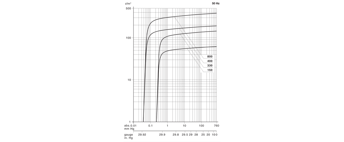 S-VSA 150螺桿真空泵 S-VSA 150螺桿真空泵