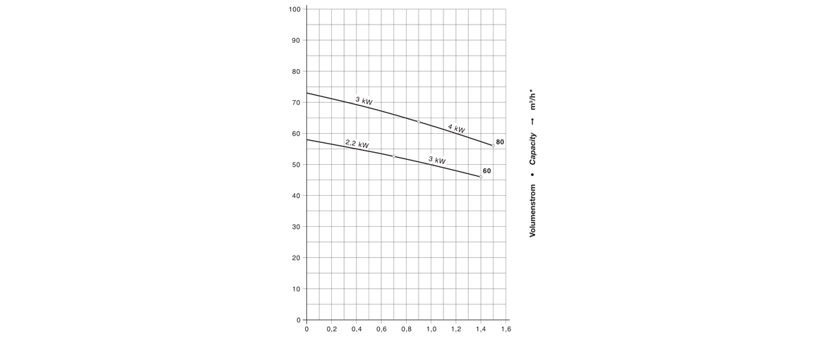 V-DTA 80干式真空泵 V-DTA 80干式真空泵
