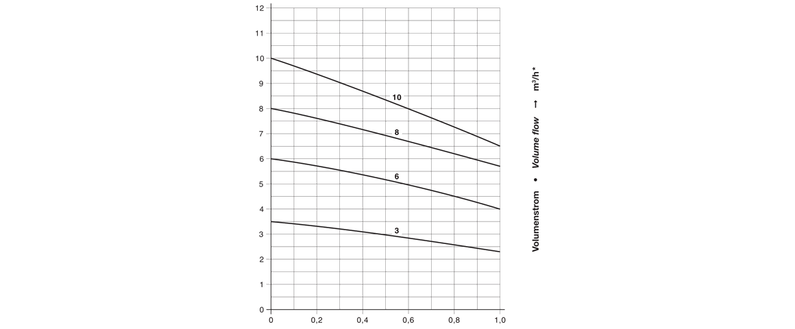 V-DTE 3干式真空泵 V-DTE 3干式真空泵
