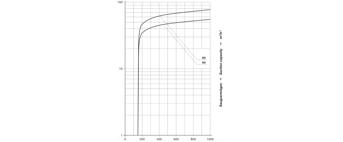 V-VTA 60干式真空泵 V-VTA 60干式真空泵