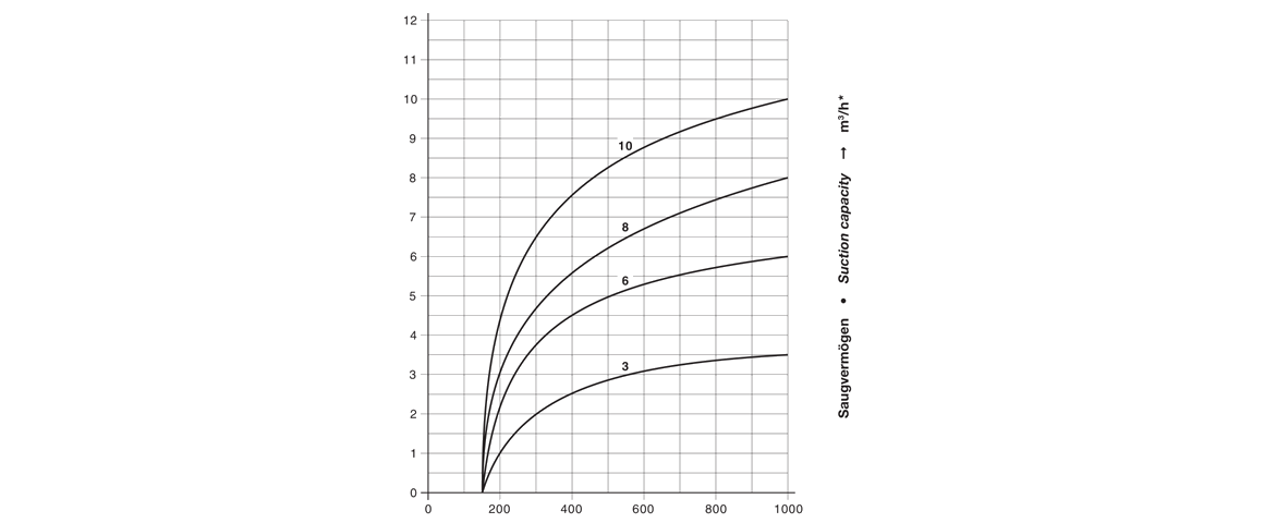 V-VTE 3干式真空泵 V-VTE 3干式真空泵