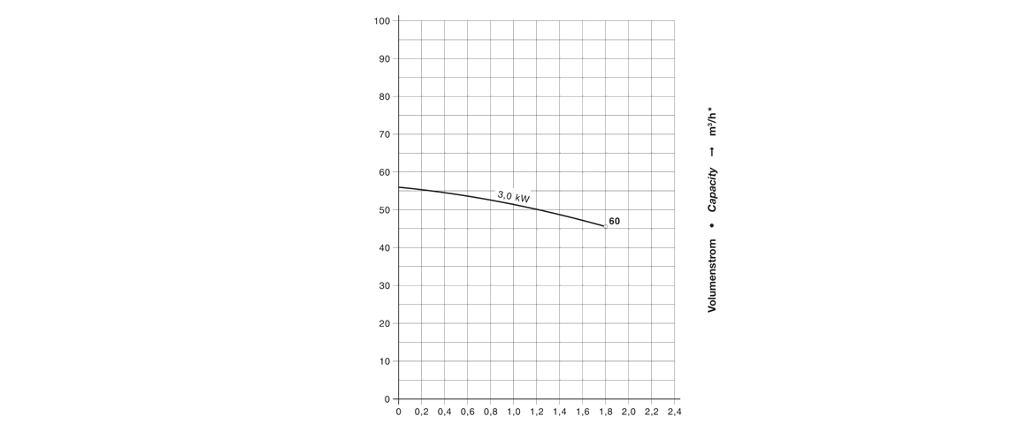 C-DLR 60爪式真空泵 C-DLR 60爪式真空泵