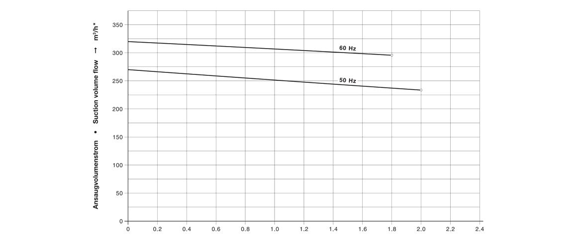 C-DLR 301爪式真空泵 C-DLR 301爪式真空泵