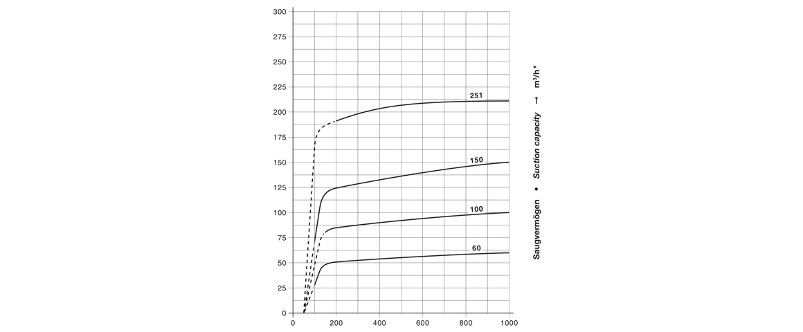 C-VLR 60爪式真空泵 C-VLR 60爪式真空泵