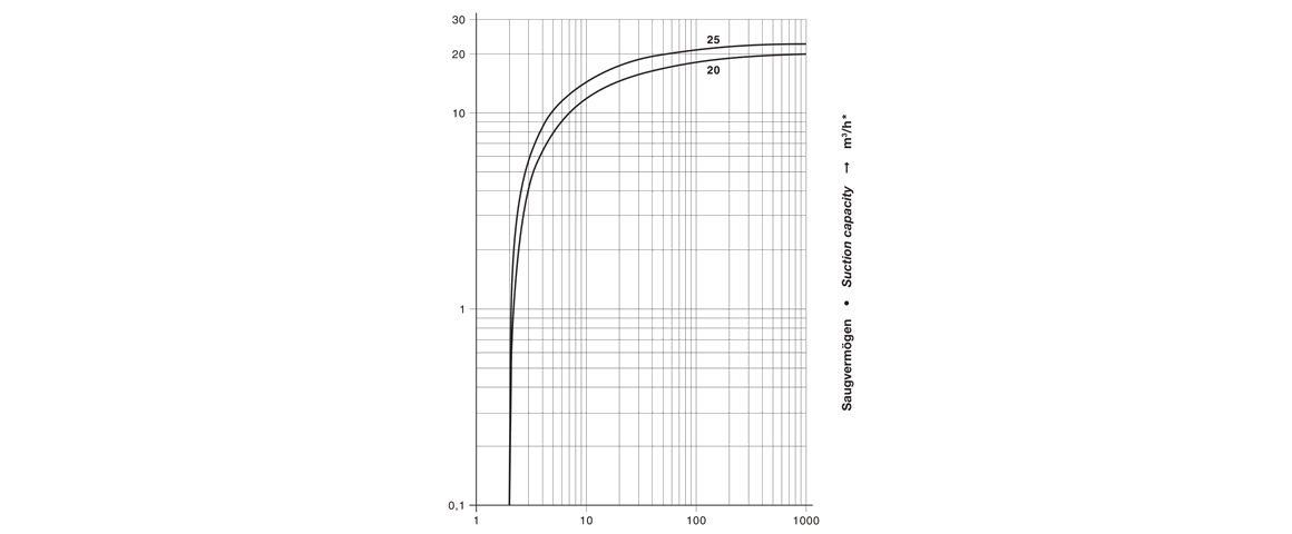 VCB 25旋片真空泵 VCB 25旋片真空泵