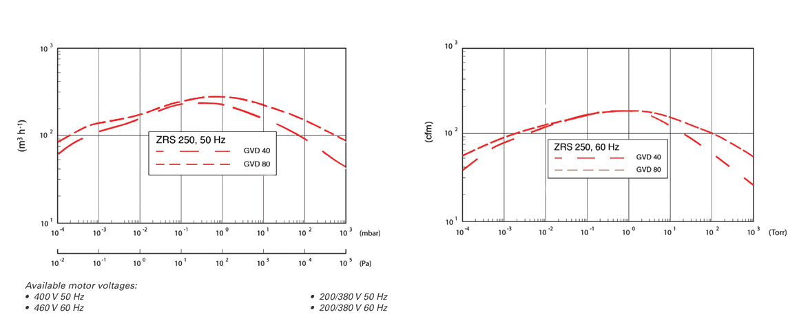 ZRS 250機(jī)械增壓泵 ZRS 250機(jī)械增壓泵