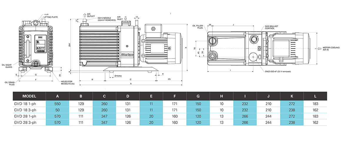 GVD 28雙級(jí)旋片真空泵 GVD 28雙級(jí)旋片真空泵