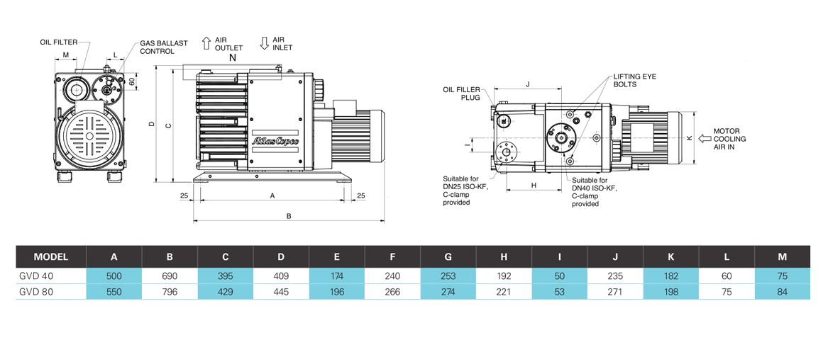 GVD 80雙級旋片真空泵 GVD 80雙級旋片真空泵