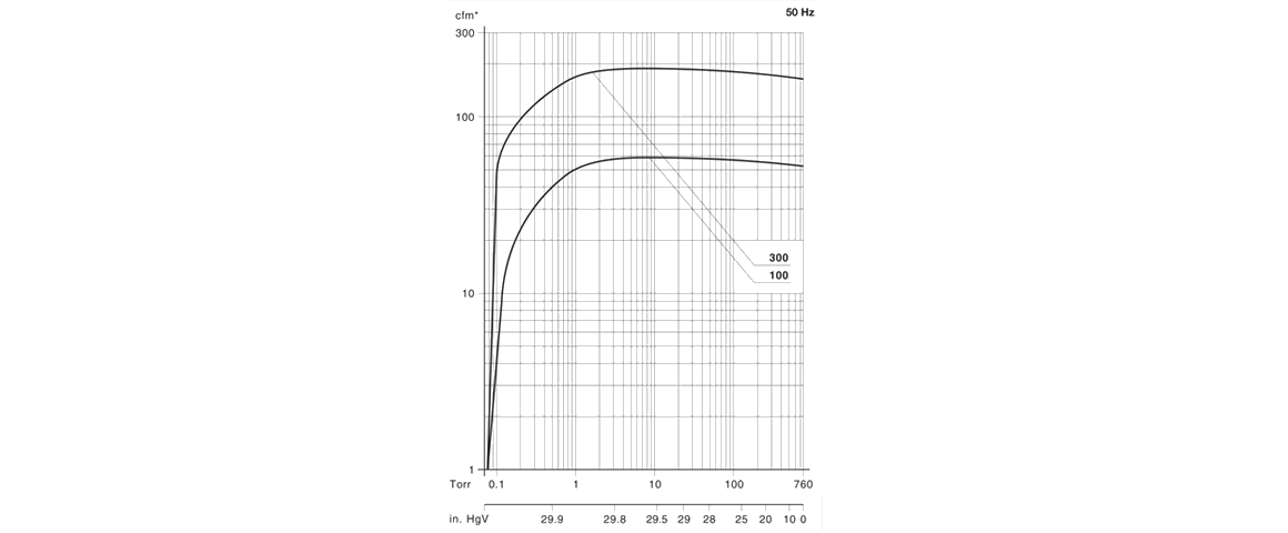 S-VSI 100螺桿真空泵 S-VSI 100螺桿真空泵