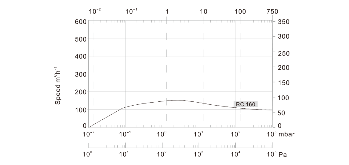 RC160爪式真空泵.png RC160爪式真空泵.png