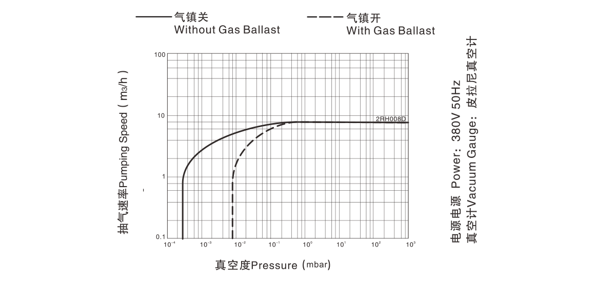 2RH008D雙級旋片真空泵.png 2RH008D雙級旋片真空泵.png