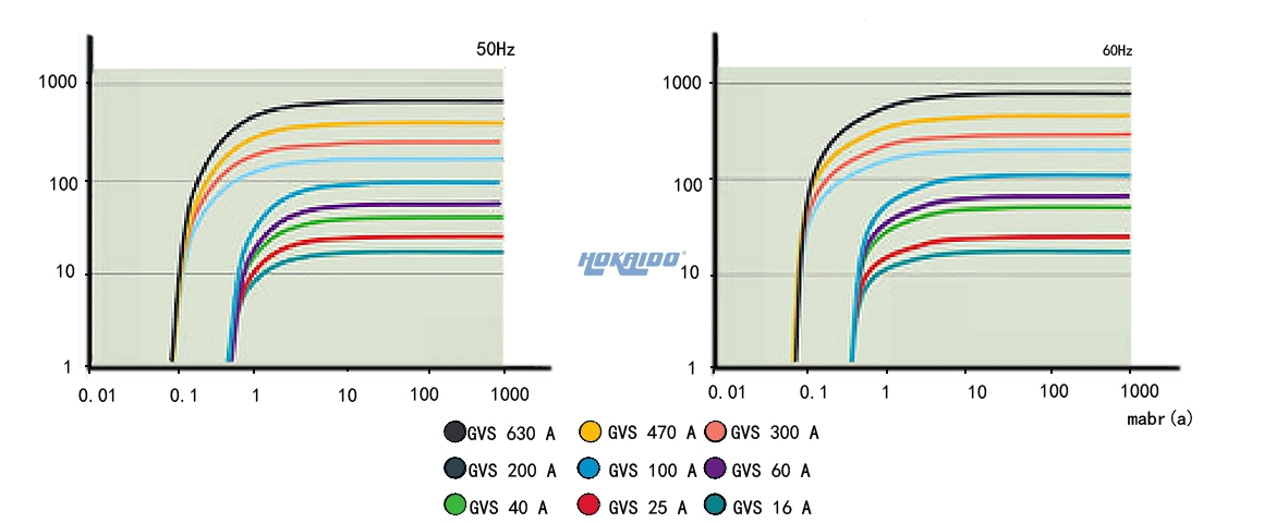 GVS 470 A單級(jí)旋片真空泵 GVS 470 A單級(jí)旋片真空泵