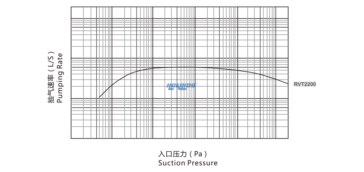 RVT2200羅茨真空泵 RVT2200羅茨真空泵