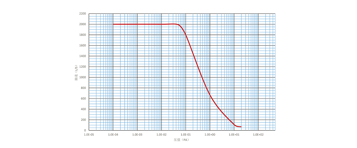 Turbo-H250/2000-FFD渦輪分子泵 Turbo-H250/2000-FFD渦輪分子泵
