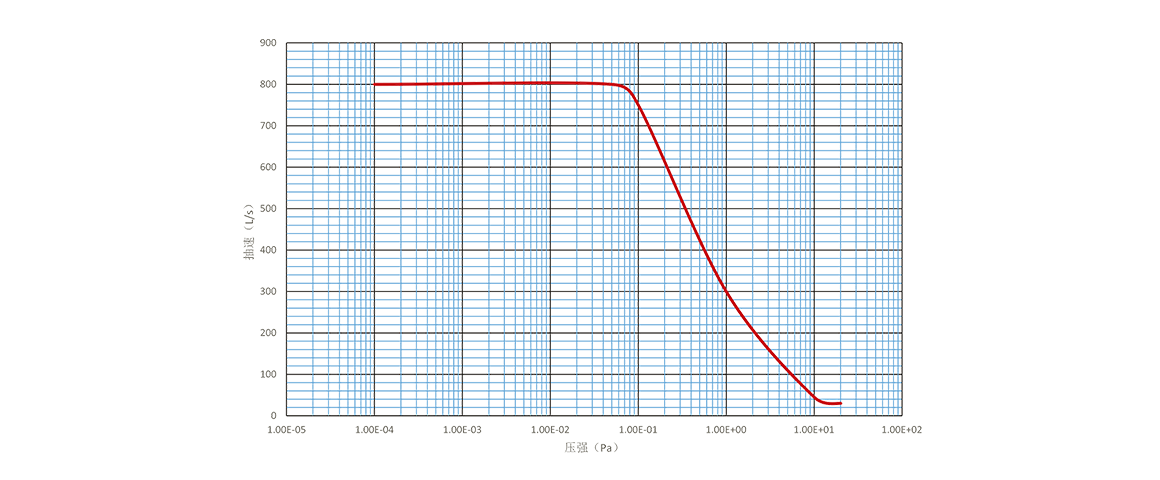 Turbo-H160/800-FFD渦輪分子泵 Turbo-H160/800-FFD渦輪分子泵