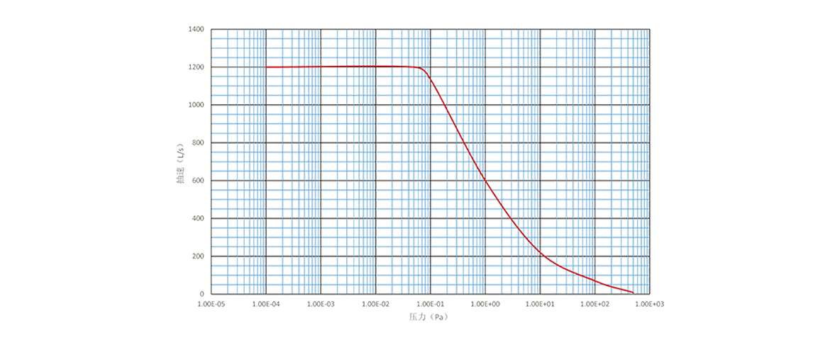 Turbo-H1200-MD渦輪分子泵 Turbo-H1200-MD渦輪分子泵