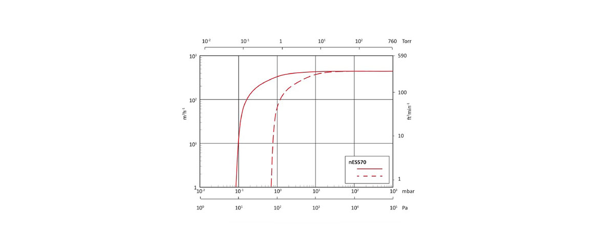 nES570單級(jí)旋片真空泵.jpg nES570單級(jí)旋片真空泵.jpg
