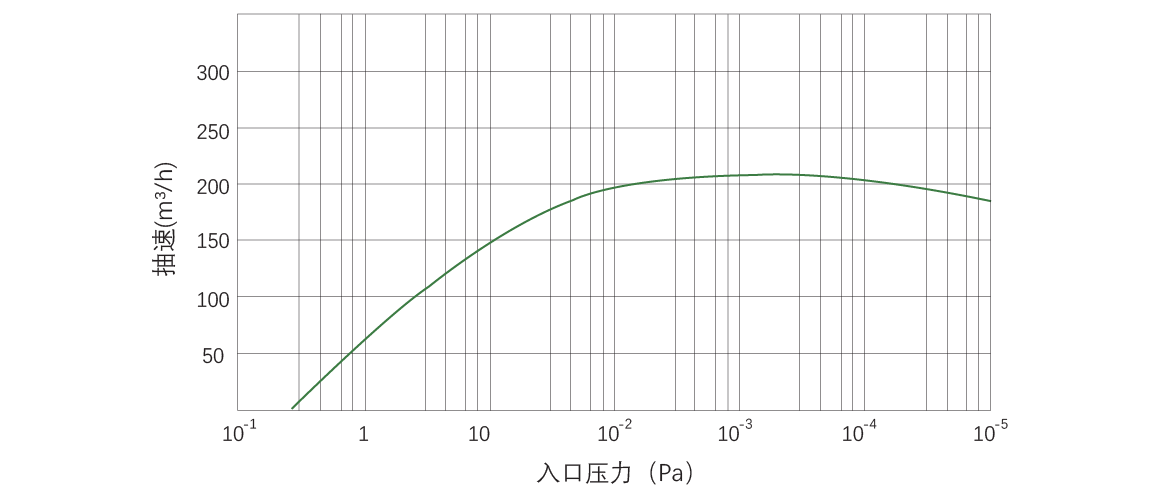 RKB0180干式螺桿真空泵 RKB0180干式螺桿真空泵